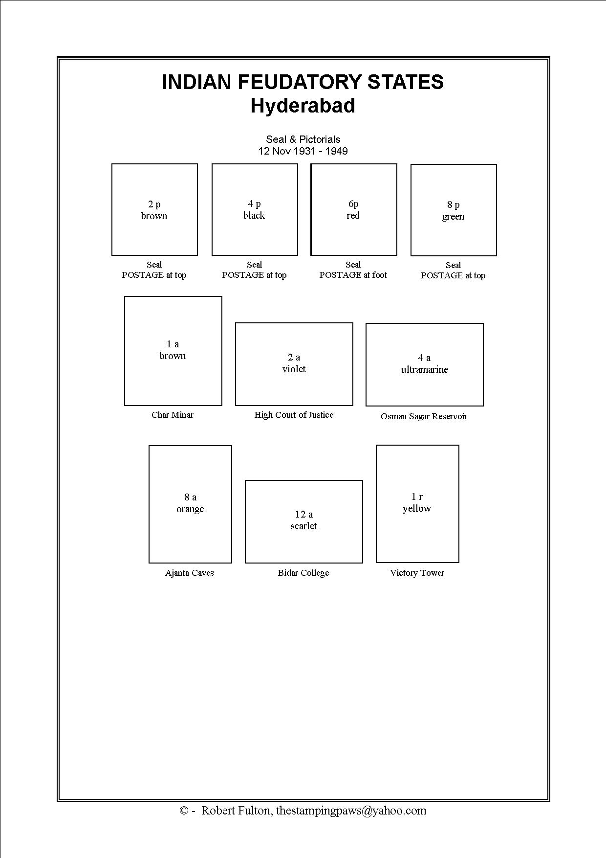 India Stamp Album