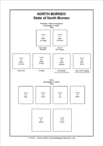 North Borneo Stamp Album