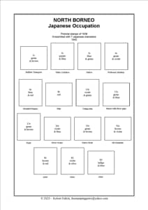 North Borneo Stamp Album