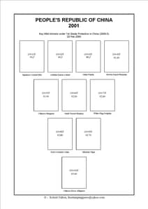 Peoples Republic of China Stamp Album
