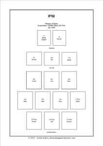 Spanish Colonies Stamp Album
