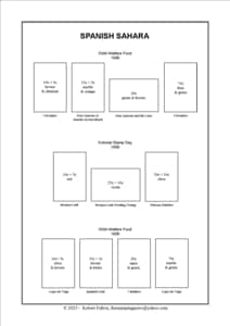 Spanish Colonies Stamp Album
