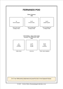 Spanish Guinea Stamp Album